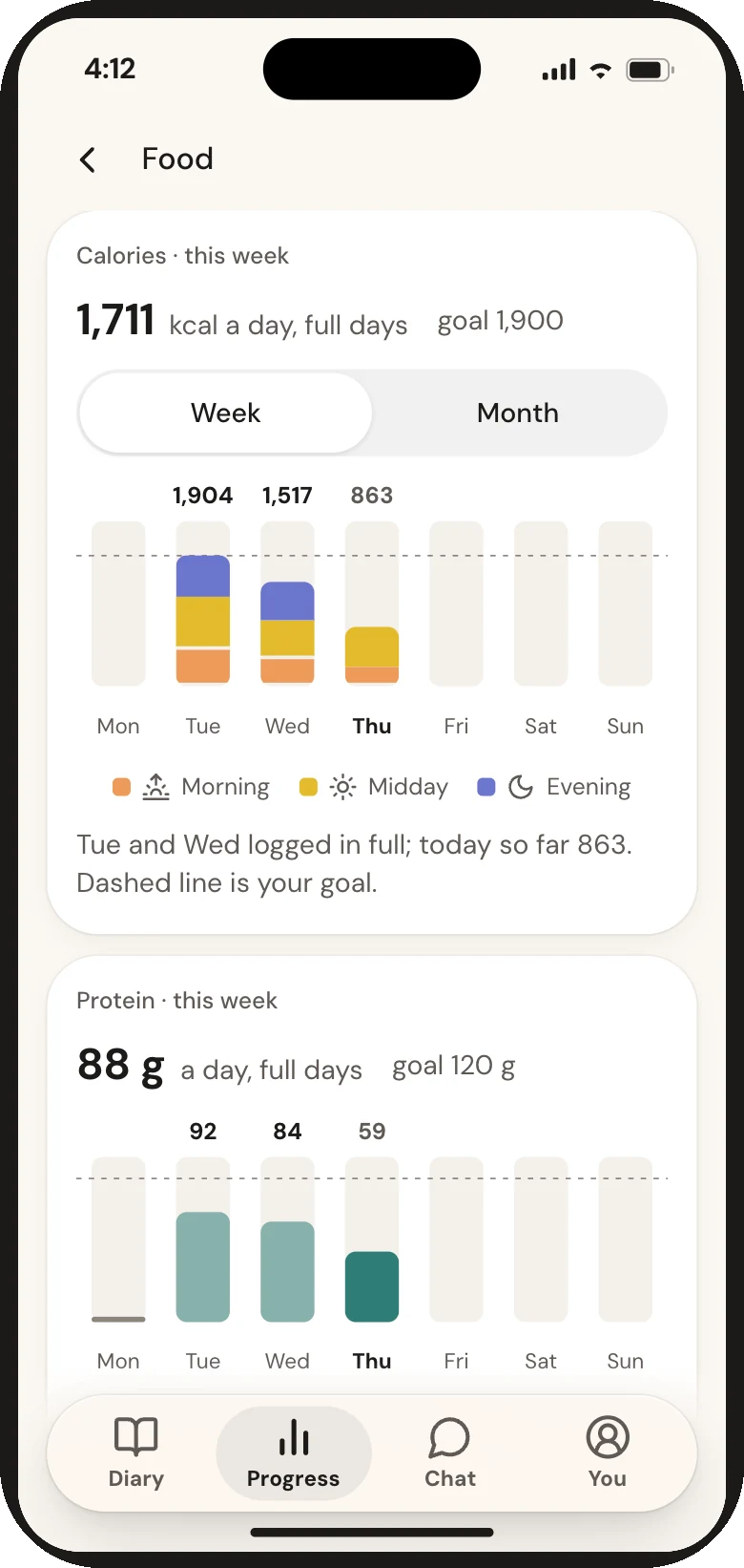 Calsa food progress: calories and protein for each day of the week