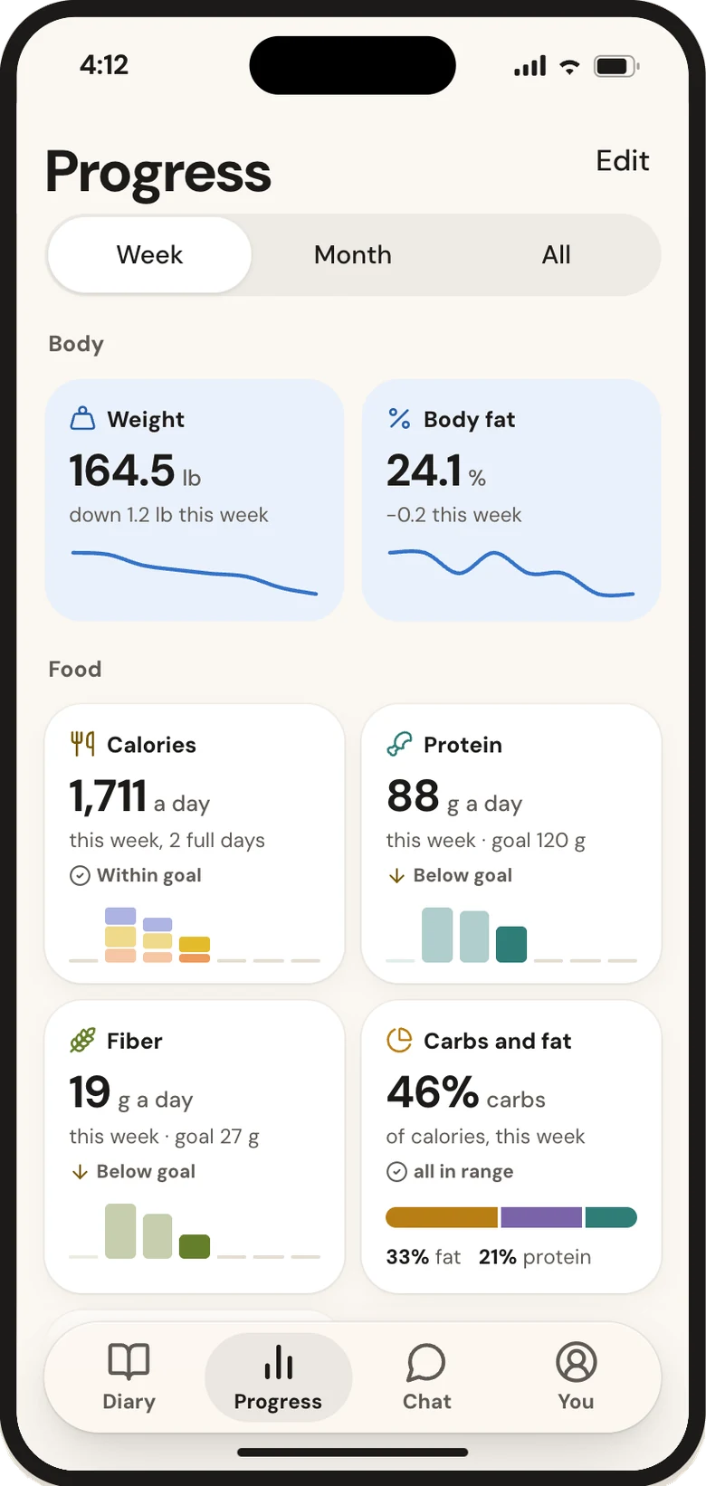 Calsa progress: weight, body fat, calories, protein and fiber for the week