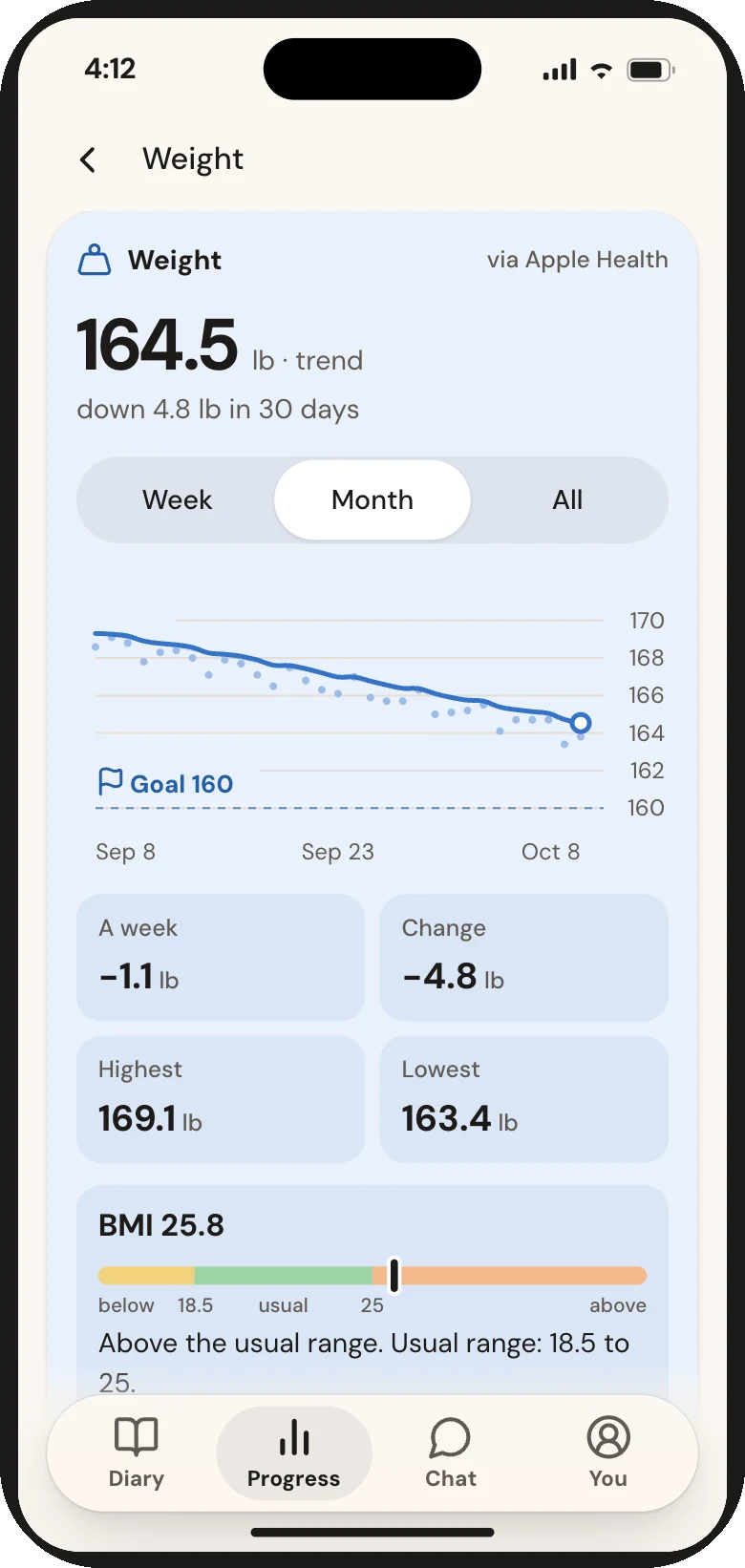 Calsa weight screen: a 30-day trend with the usual range